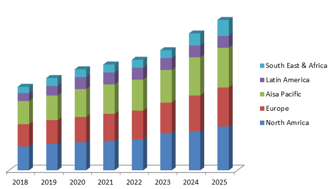 Global Space Robotics Market Size, Share, Trends, Industry Statistics Report
